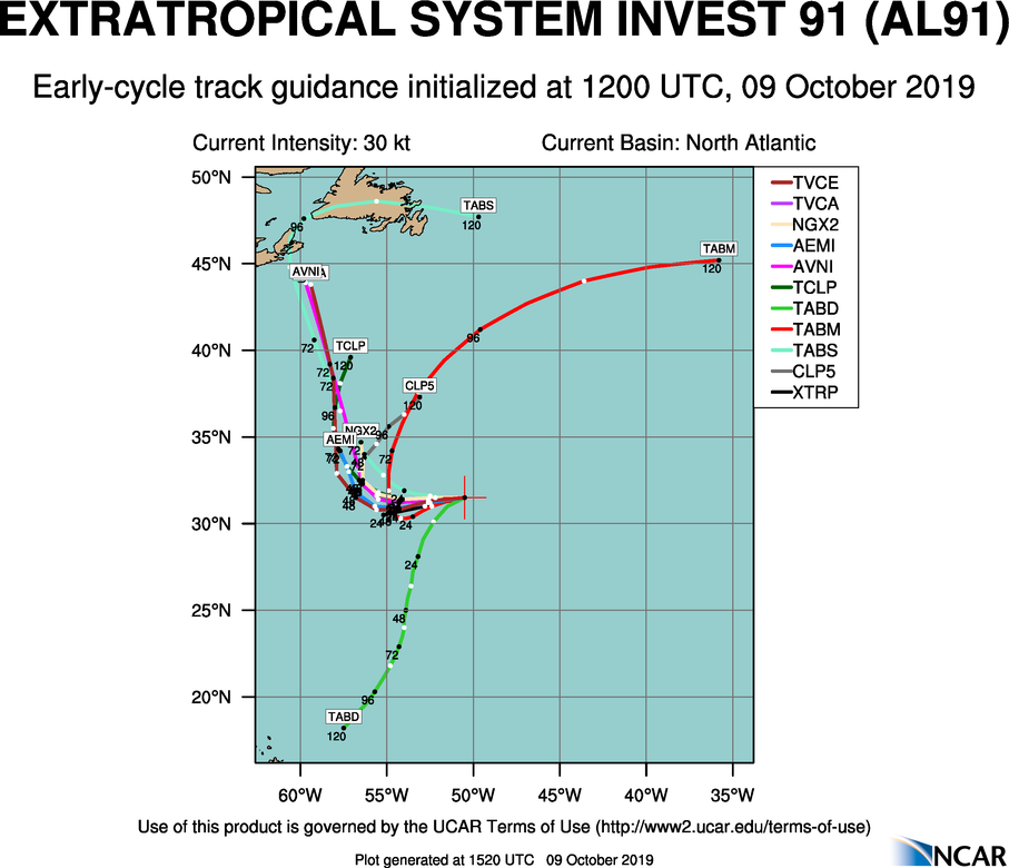 Hurricane Gloria Tracking Chart