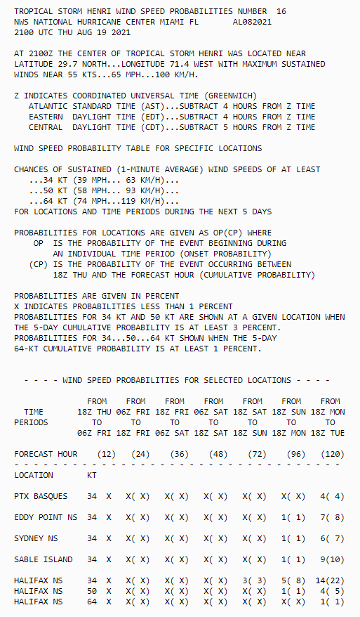 NHC wind speed probability table example