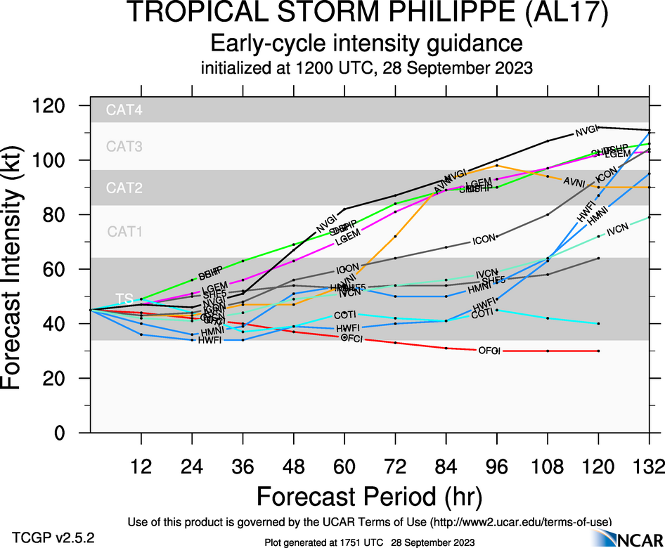 https://hurricanes.ral.ucar.edu/realtime/plots/northatlantic/2023/al172023/intensity_early/aal17_2023092812_intensity_early.png