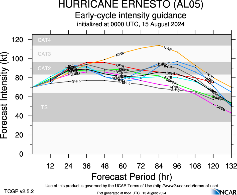 aal05_2024081500_intensity_early.png